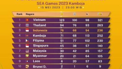 Indonesia ancam posisi Thailand di peringkat kedua perolehan medali sementara SEA Games 2023 Kamboja. Sehari menjelang penutupan SEA Games 2023 Kamboja.