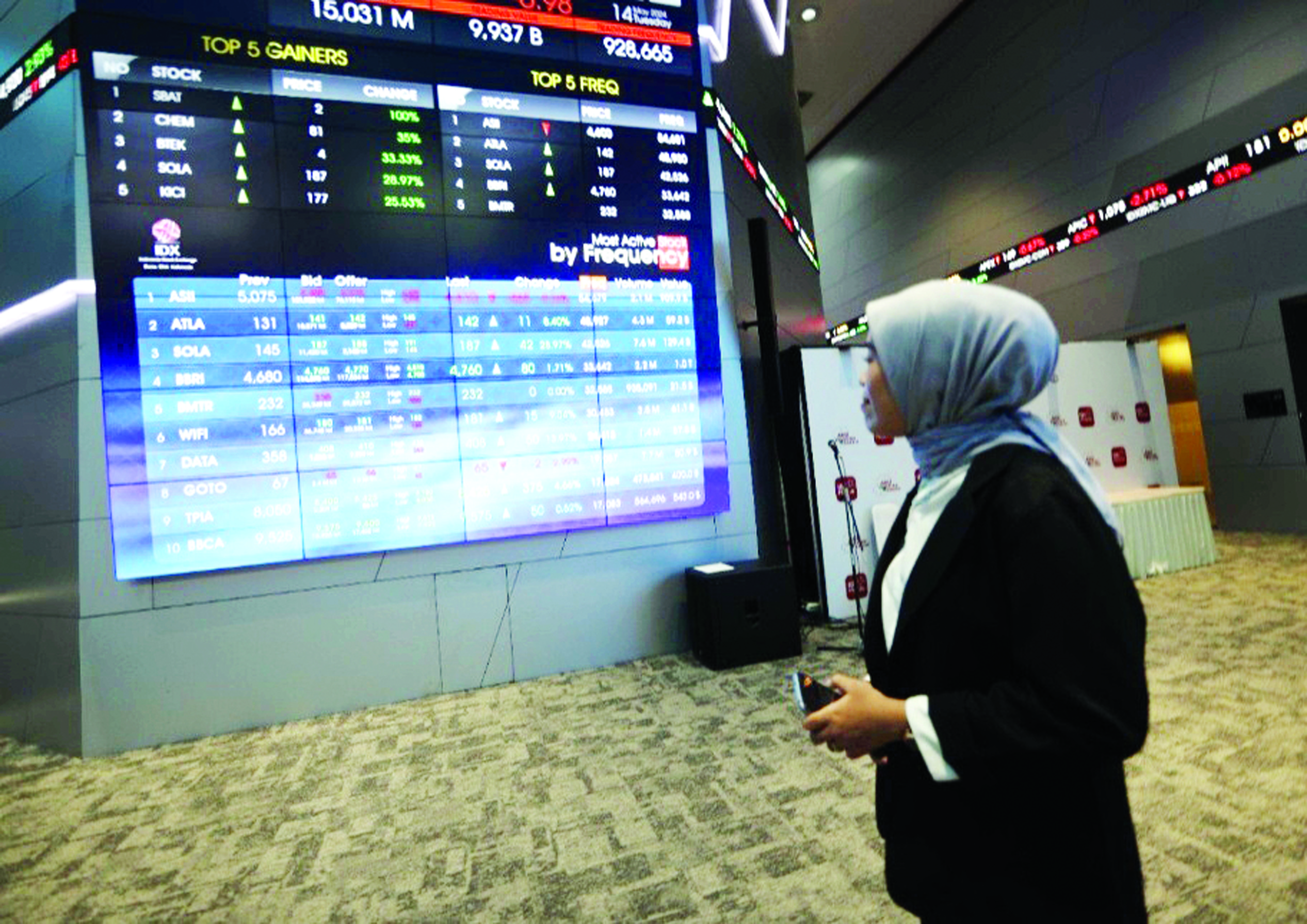 Investor Saham Banten Naik 254 Ribu SID